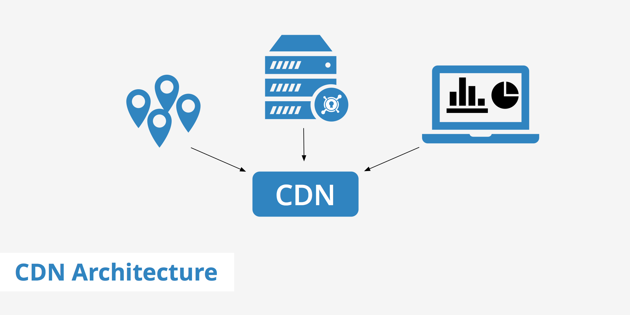 CDN service